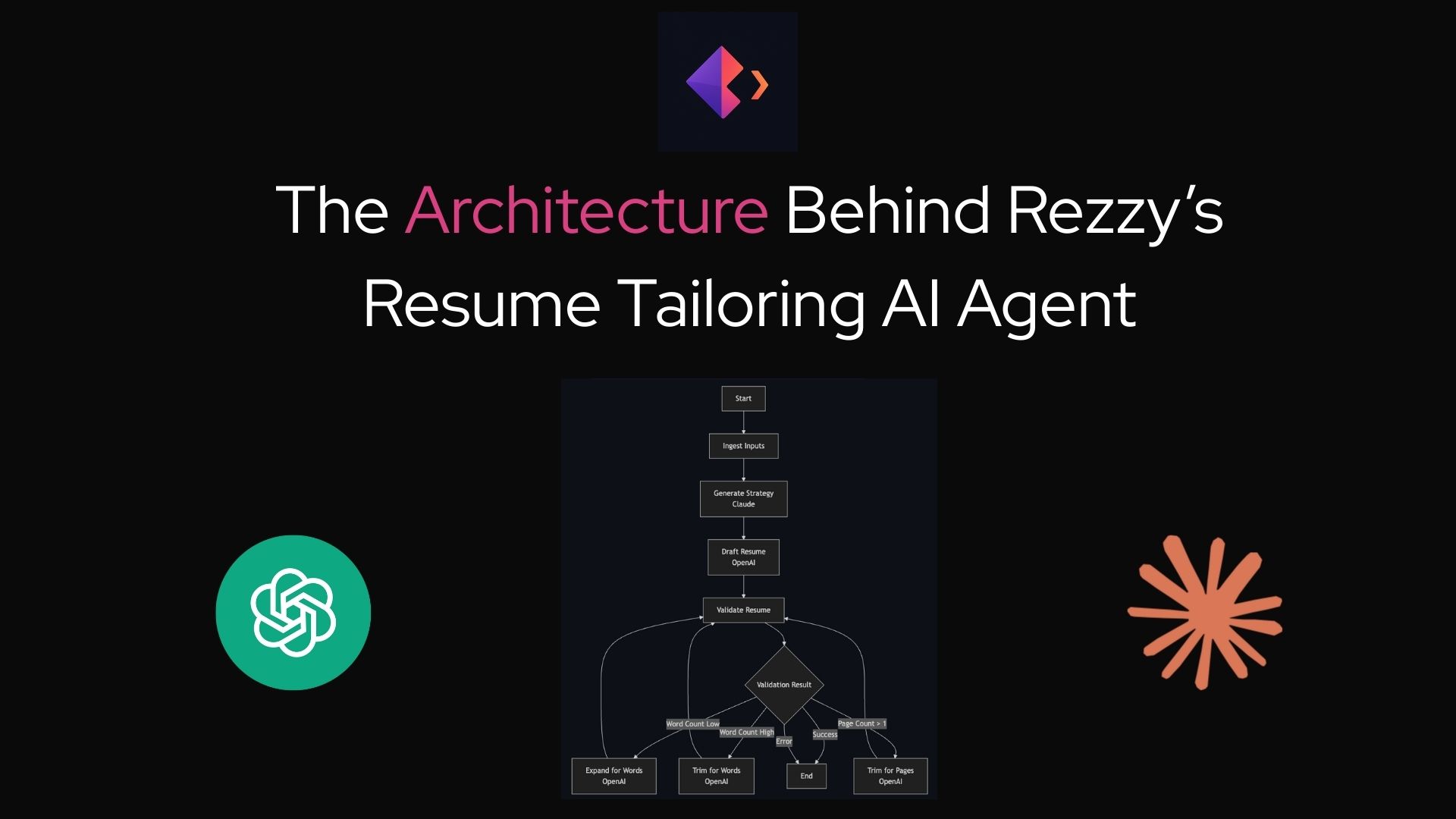 The Architecture Behind Rezzy's Resume Tailoring AI Agent